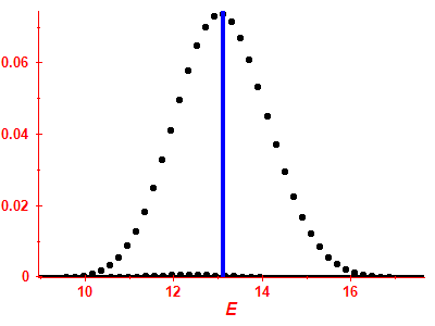 Strength function